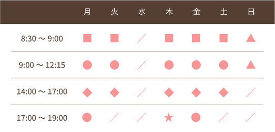 診療時間図